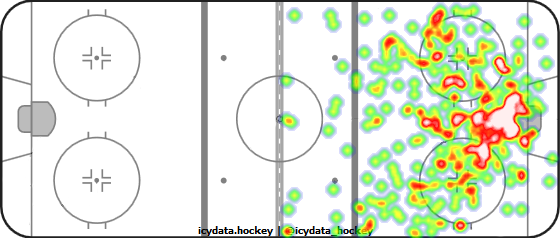 Shot Heat Map