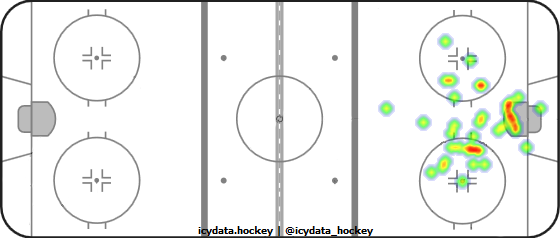 Goal Heat Map