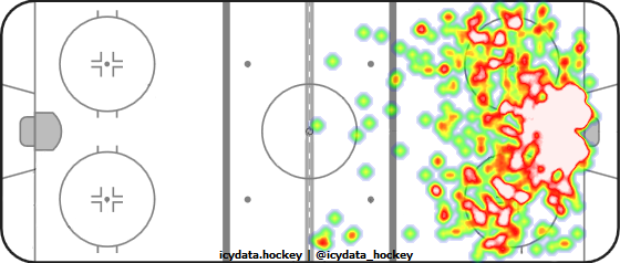 Shot Heat Map