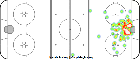 Goal Heat Map