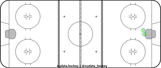 Goal Heat Map