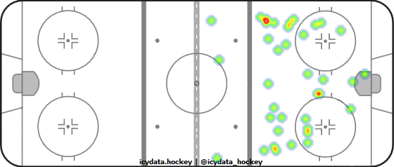 Shot Heat Map