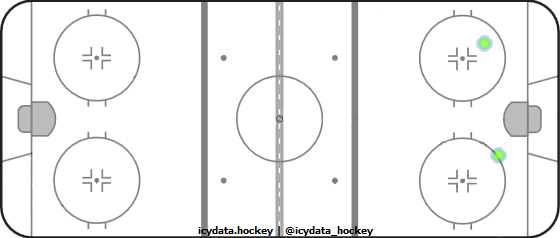 Goal Heat Map