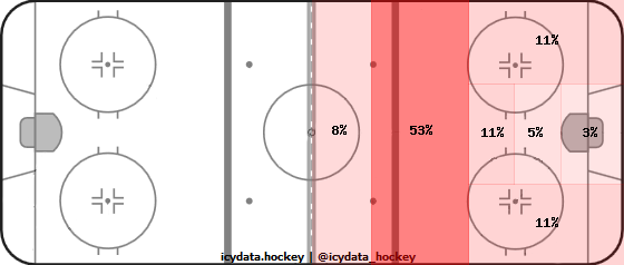 Shot Heat Map