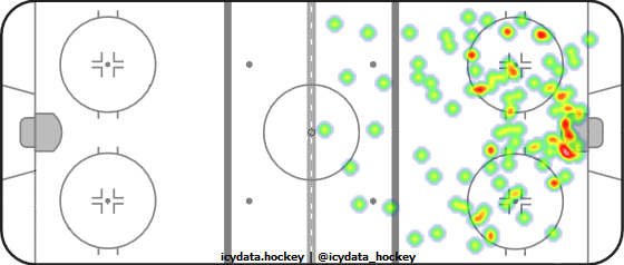 Shot Heat Map