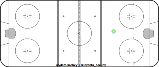 Shot Heat Map