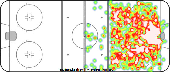 Shot Heat Map