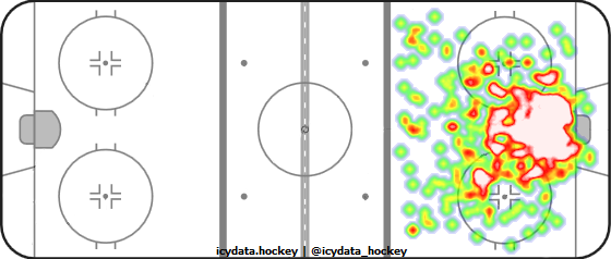 Goal Heat Map