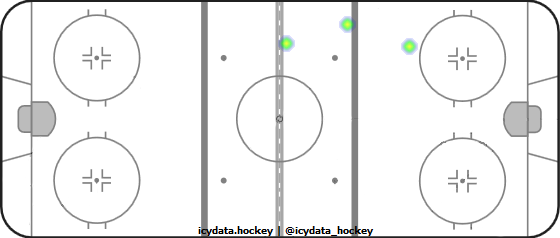 Shot Heat Map