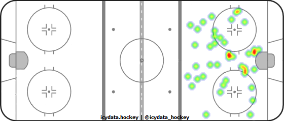 Shot Heat Map