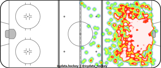 Shot Heat Map