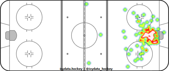 Goal Heat Map