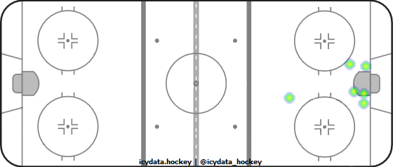 Shot Heat Map