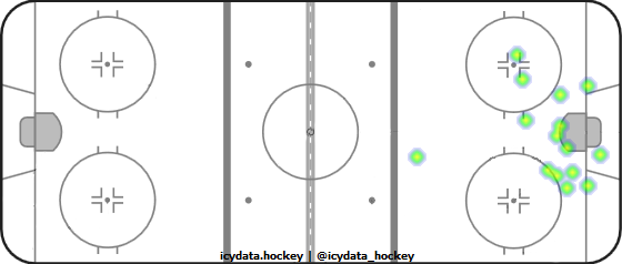 Shot Heat Map