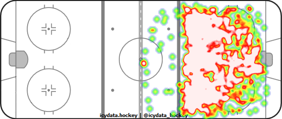 Shot Heat Map