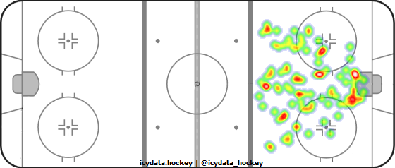 Goal Heat Map