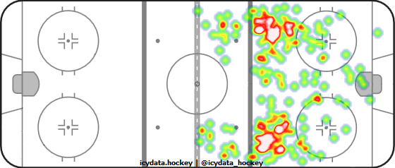 Shot Heat Map