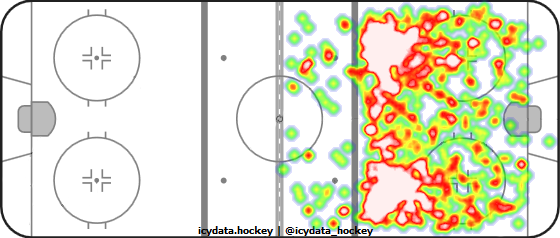 Shot Heat Map