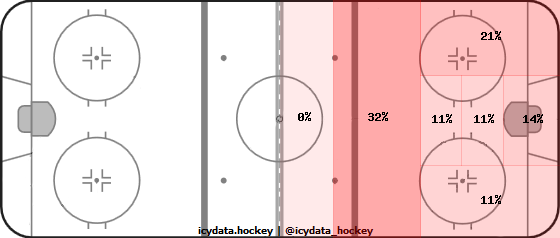 Goal Heat Map