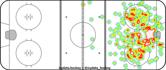 Shot Heat Map