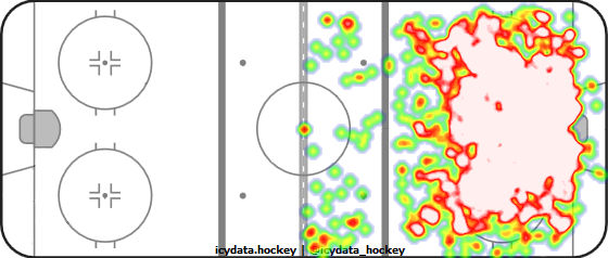 Shot Heat Map