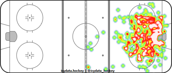 Shot Heat Map