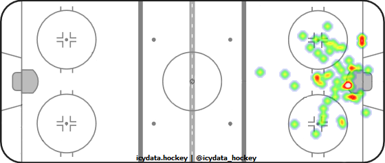 Goal Heat Map