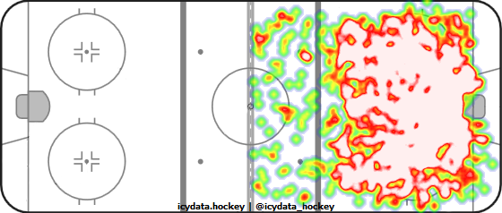 Shot Heat Map