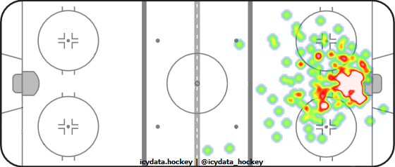 Goal Heat Map