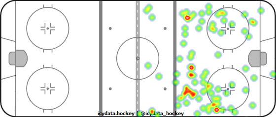 Shot Heat Map