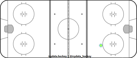 Goal Heat Map