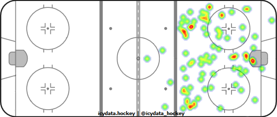 Shot Heat Map