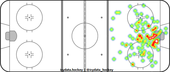 Shot Heat Map