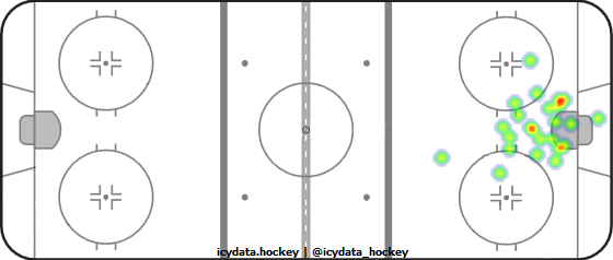 Goal Heat Map