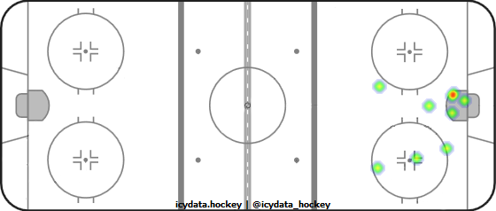 Shot Heat Map