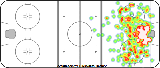 Shot Heat Map