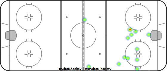 Shot Heat Map