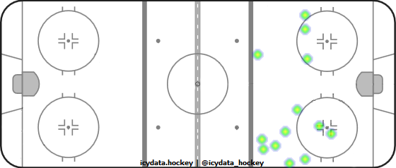 Shot Heat Map