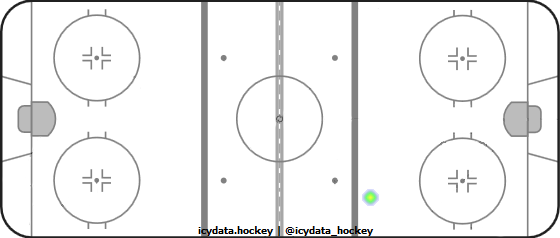 Goal Heat Map