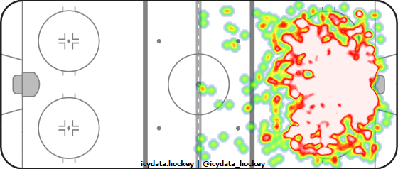 Shot Heat Map