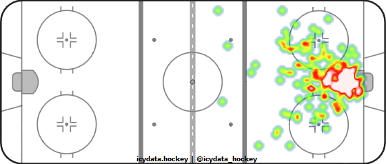 Goal Heat Map