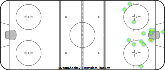 Shot Heat Map