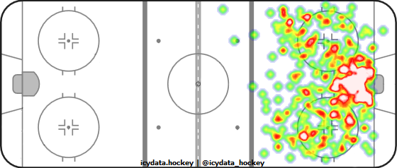 Shot Heat Map