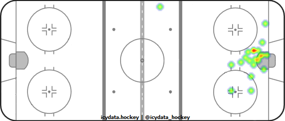 Goal Heat Map