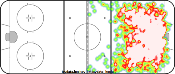 Shot Heat Map