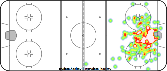 Goal Heat Map