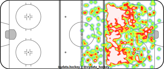 Shot Heat Map