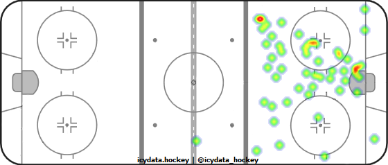 Goal Heat Map