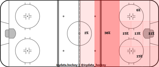 Goal Heat Map