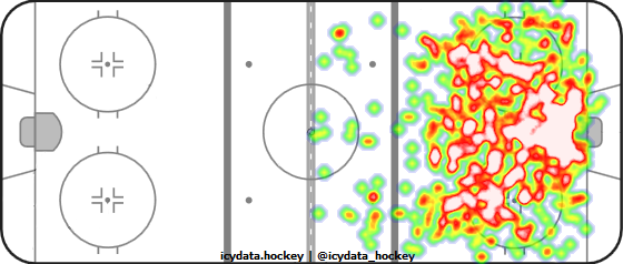 Shot Heat Map